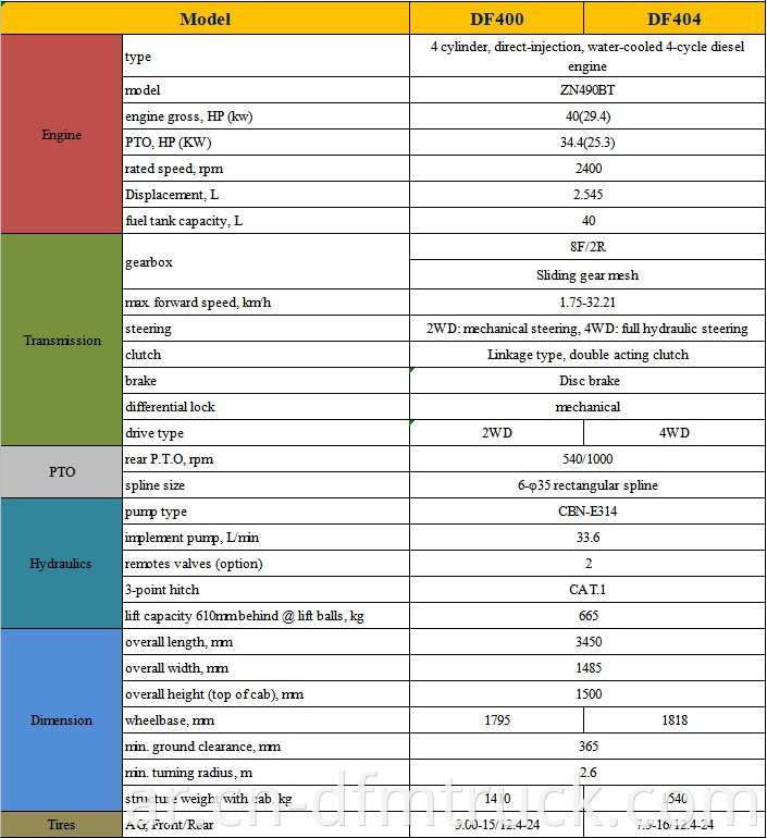 Specification